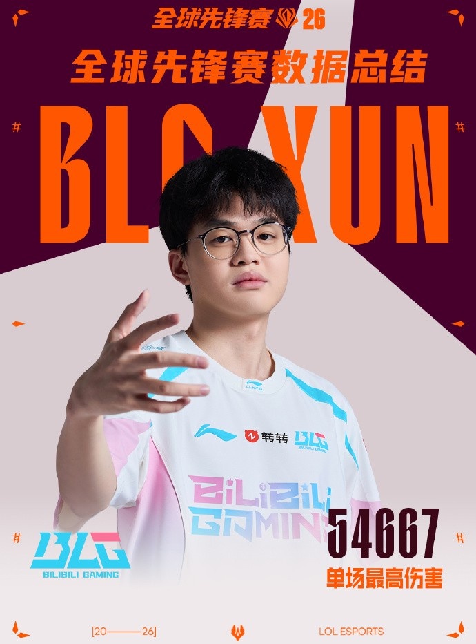 LPL选手先锋赛数据总结：Viper击杀数最多，分均伤害最高