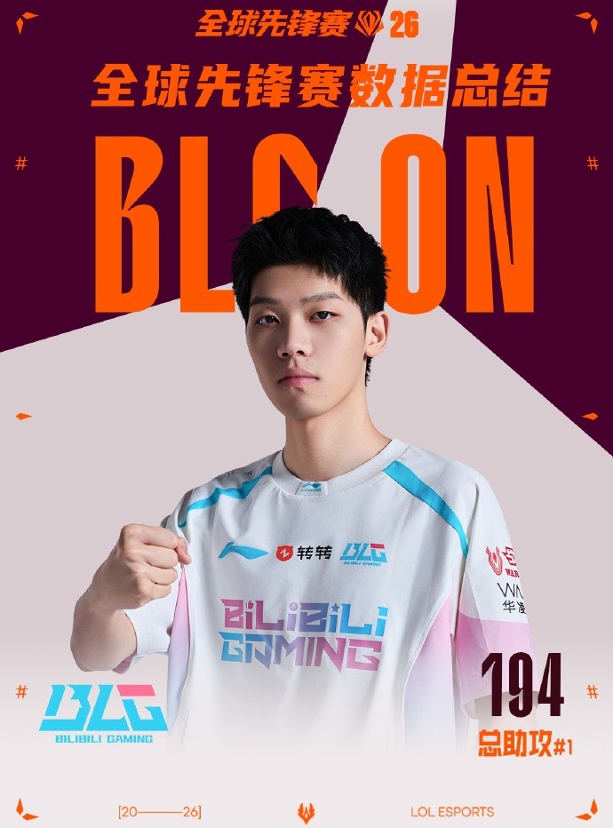 LPL选手先锋赛数据总结：Viper击杀数最多，分均伤害最高